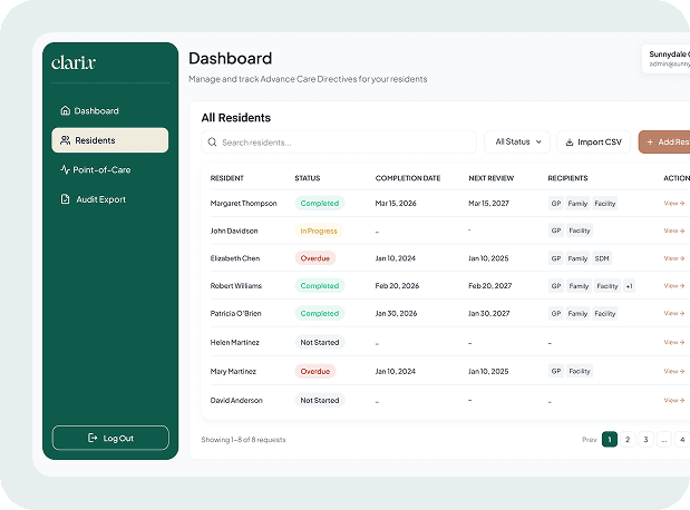 Clarix dashboard showing resident ACD status, reviews and actions